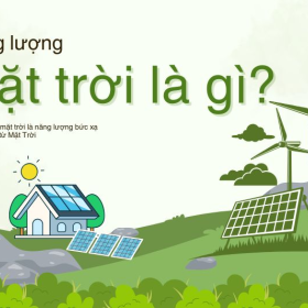 Tìm hiểu năng lượng mặt trời là gì, được dùng để làm gì? | Thành Hy Solar